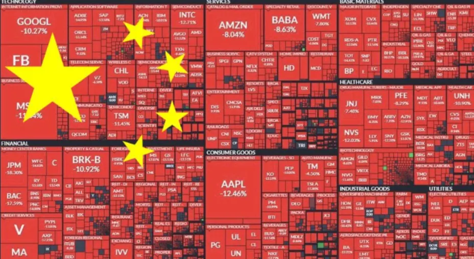 Crash na bolsa americana com a bandeira chinesa sobreposta