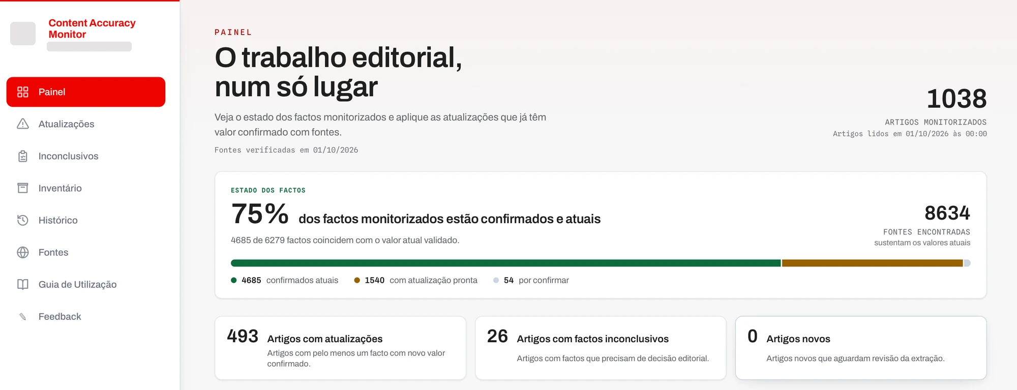 Content Accuracy Monitor dashboard showing monitored articles, fact status and editorial updates, with client branding removed.