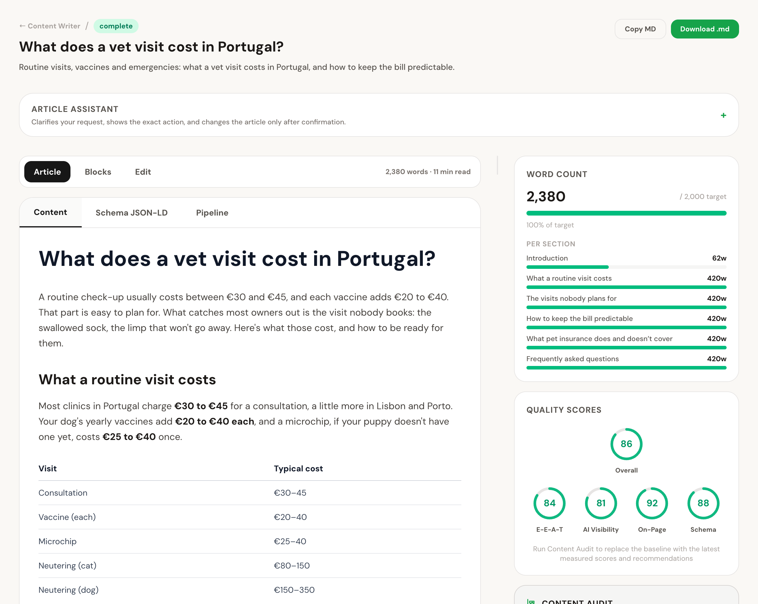 Growth OS’s article writer with “What does a vet visit cost in Portugal?” for the same fictional client. The screenshot shows the opening paragraph, a table of routine vet costs, and the word-count and quality-score panels, cropped just below the table.