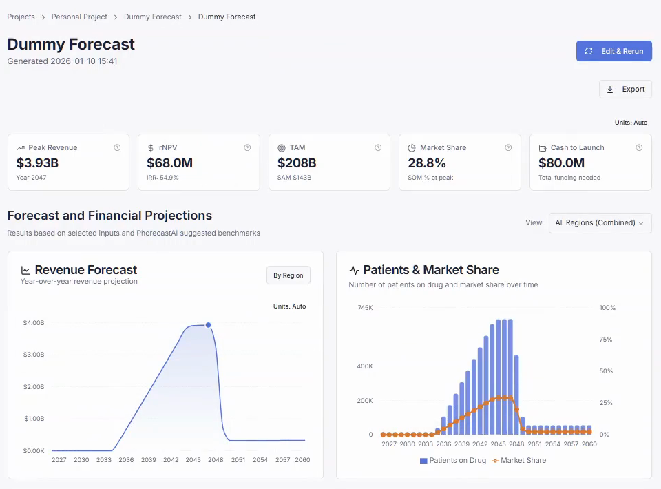 PhorecastAI results dashboard with investment metrics, revenue forecast, and patient and market-share charts.