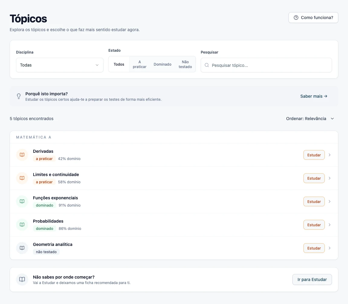 TeacherZero student topic view showing mastered topics, topics needing practice and topics not yet tested.